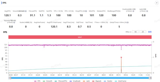 Redmi K70 至尊版评测ag真人出类拔萃的游戏旗舰——(图4)