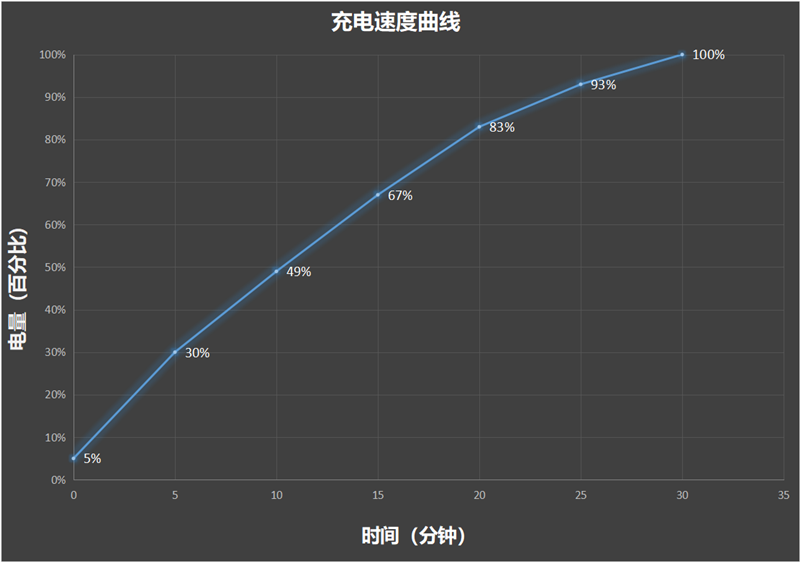 o9S Pro评测：144帧丝滑玩《原神ag真人3K价位电竞神机！iQOO Ne(图16)