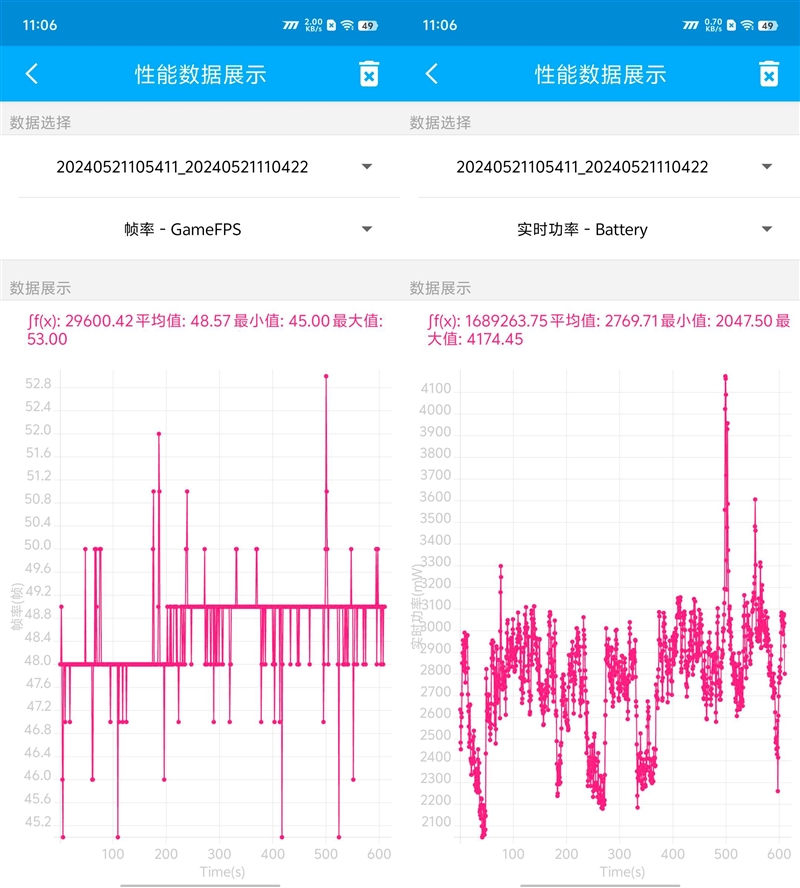 o9S Pro评测：144帧丝滑玩《原神ag真人3K价位电竞神机！iQOO Ne(图22)