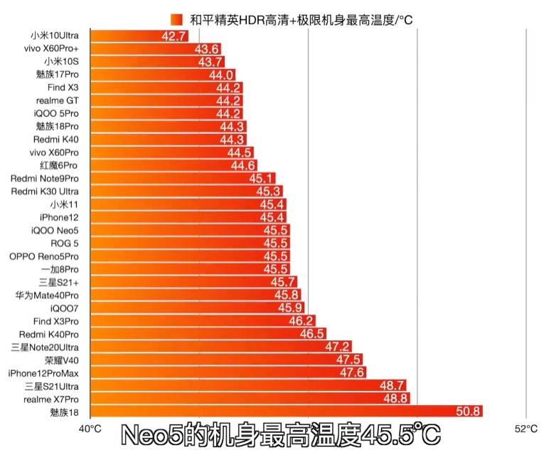 热这8款温控表现最佳畅玩许久不烫手AG真人游戏2021买手机先看发(图7)