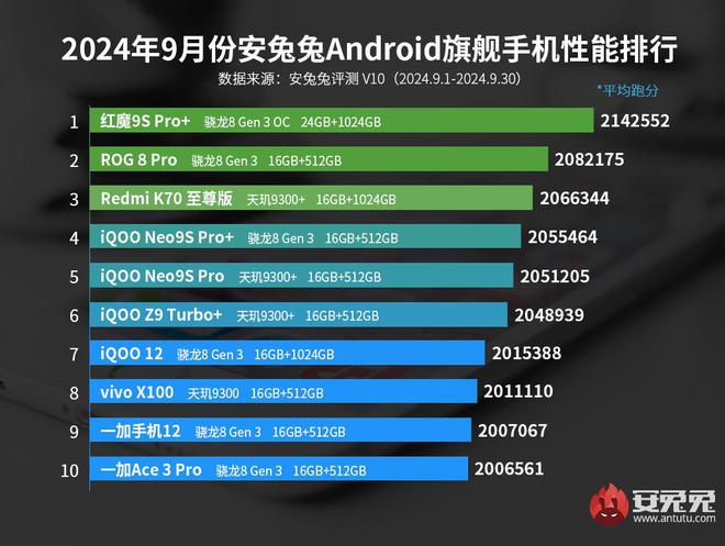 领先版+16GB+512GB如今突降600元亚游ag电玩旗舰手机性能第一骁龙8G