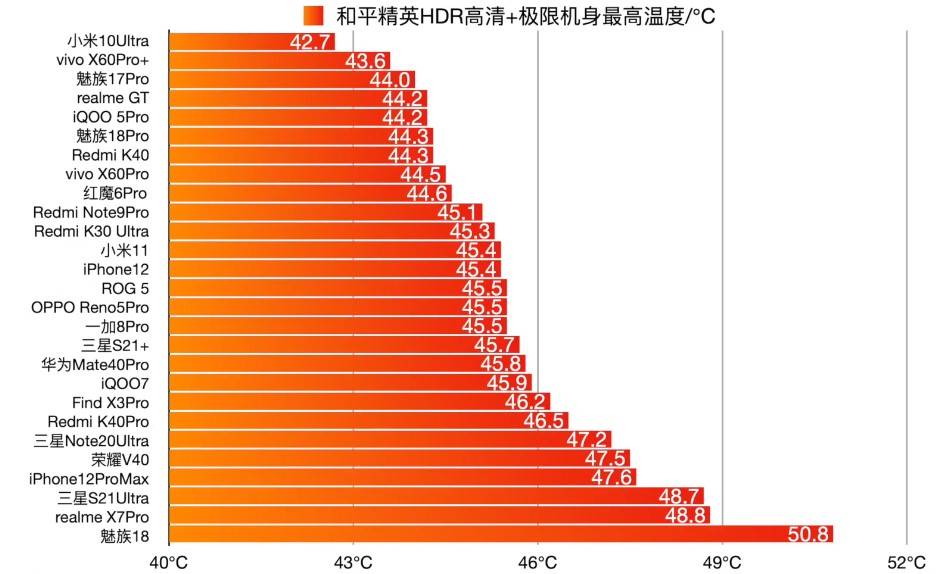 的五款旗舰手机久玩游戏不“烫手”AG真人游戏平台目前散热超给力(图5)