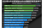 能排行榜：一加手机12上榜！AG真人游戏